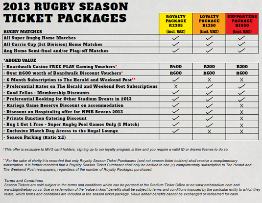 2013 Rugby Season Tickets at NMB Stadium